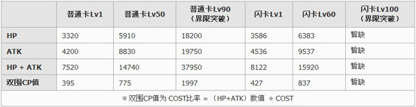 百万亚瑟王纯白型德斯菲亚卡牌图鉴1