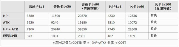 百万亚瑟王纯白型桂妮薇儿卡牌图鉴6