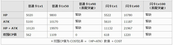 百万亚瑟王圣夜型李奥德卡牌图鉴4