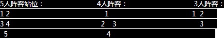 全民英雄战力3900三星通关攻略1