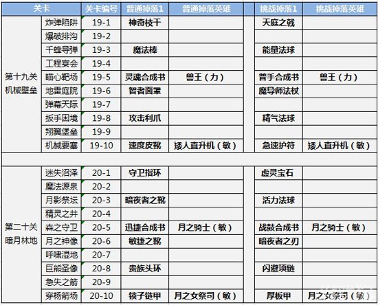 全民英雄兽王等四位新英雄元旦更新1