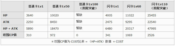 百万亚瑟王支莉薩菈雷斯托卡牌图鉴1