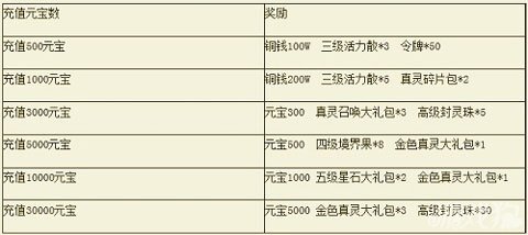 撸西游充值聚划算 豪华奖励赞到爆1