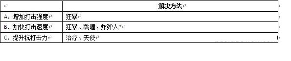 COC八本初布局生产发展鸡尾酒打法战略1