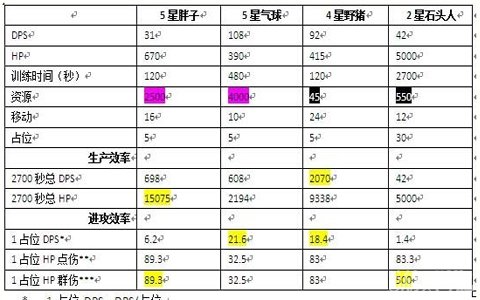 COC八本初布局生产发展鸡尾酒打法战略3