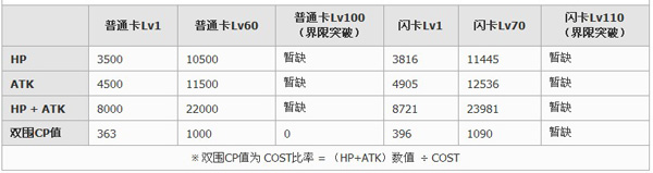 百万亚瑟王異界型崔莎卡牌图鉴4