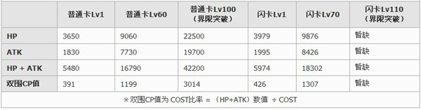 百万亚瑟王战舰型沃丝派特卡牌图鉴1