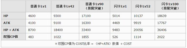 百万亚瑟王異界型麥野沈利卡牌图鉴1