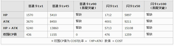 百万亚瑟王第二型庫拉奇卡牌图鉴1