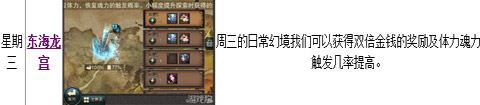 斗战神魔谱狗粮卡牌速刷攻略4