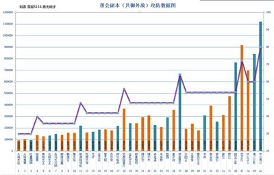 萌江湖御敌关卡的难度和奖励介绍1