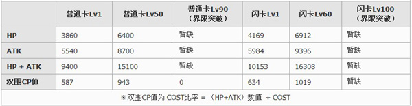 百万亚瑟王帕爾法姆卡牌图鉴4