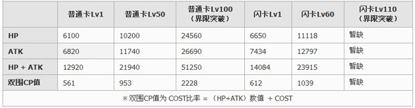 百万亚瑟王支援型瑪莉涅特卡牌图鉴4