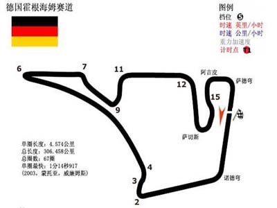 真实赛车3霍根海姆赛道介绍1