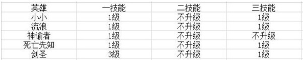 全民英雄新卡牌搭配 玩新卡才有劲3