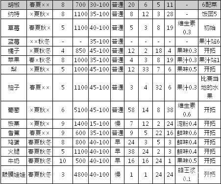 大空庄园布局图片