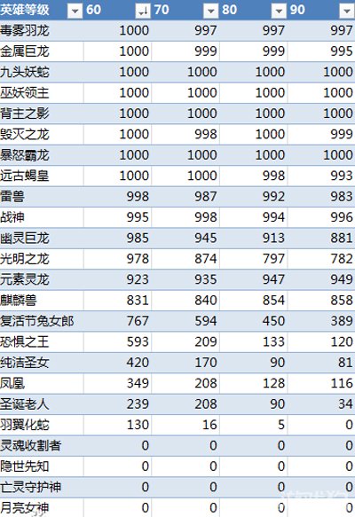 魔卡幻想23图奖励图片