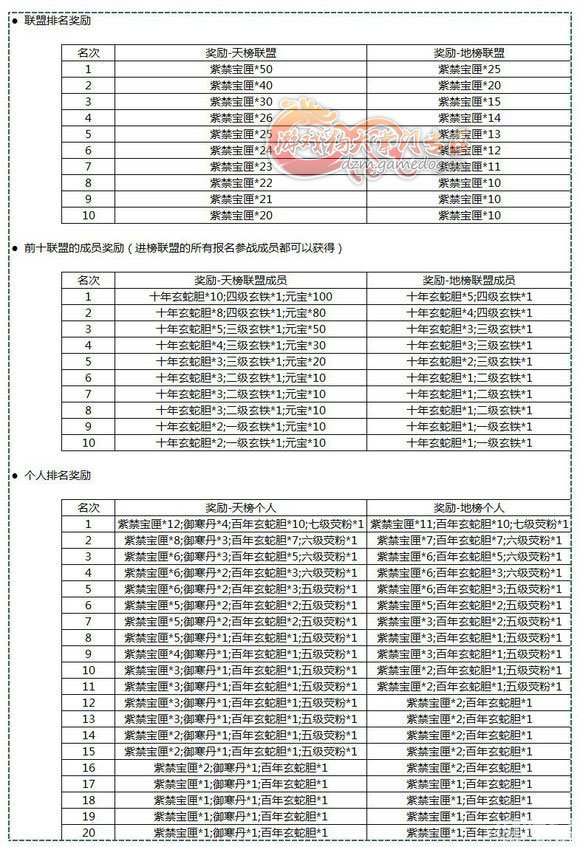 大掌门练气/联盟活动等系统玩法经验心得