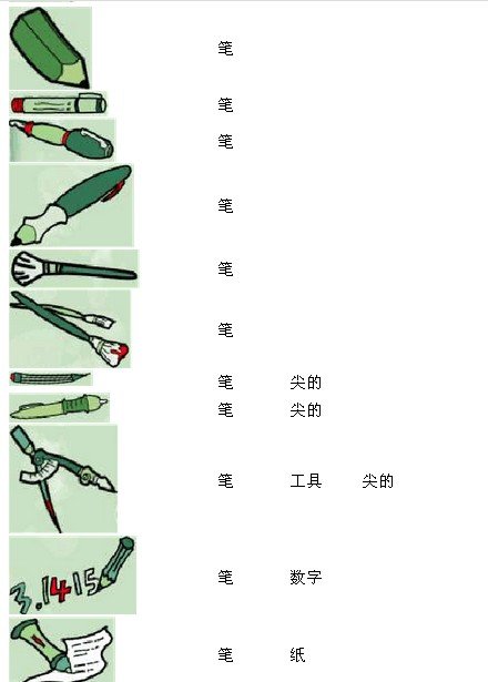 找你妹关于各种笔详细图解大全