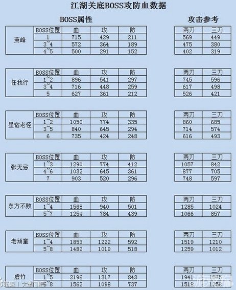 培养2个不破防的弟子应该不算难