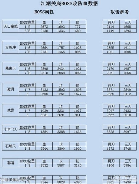 防的作用在江湖后期将超过攻