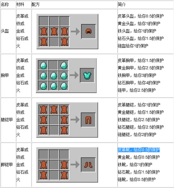 钻石头盔展开图图片