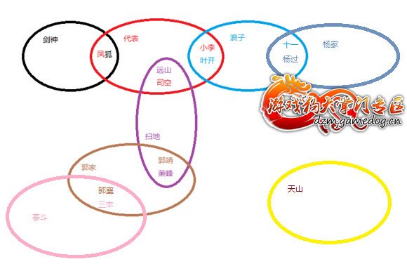 郭家路线依旧还是那么强悍