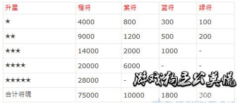 其实橙将不必比，有了弄一弄不升星当大兵资质也高