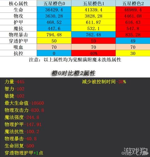 神灵武士的定位是中排肉盾输出型战士