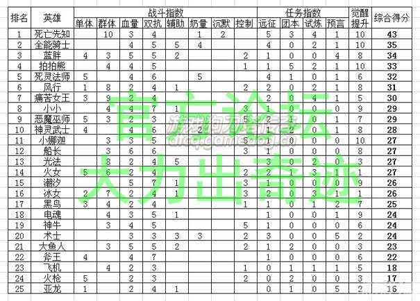 主要是实用性的评分和一句话的点评