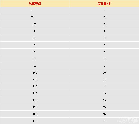 宝石等级分类(宝石的级别都是什么)