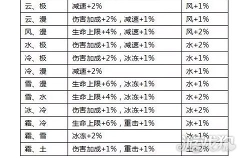 全民奇迹战士魂石搭配图片