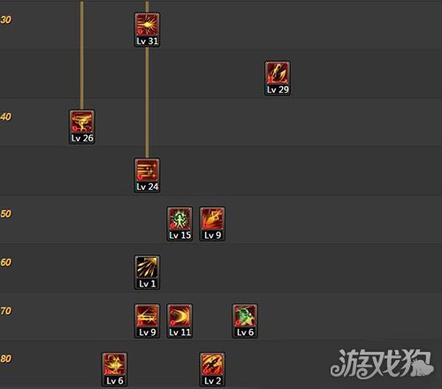 dnf90决战者刷图加点方案全面讲解_游戏狗地下城与勇士专区