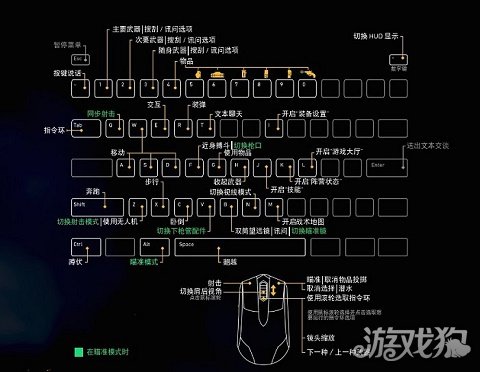 幽灵行动荒野按键设置与操作一览