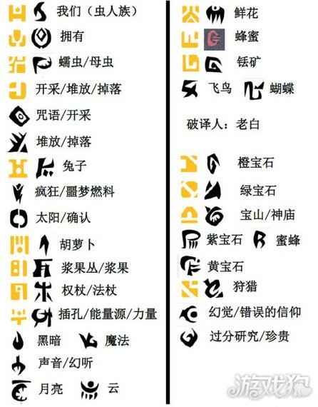 饥荒解谜文字翻译对照表 第三关解谜图文攻略