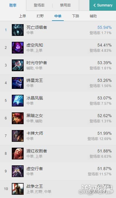 OD体育官方网站(OD SPORTS)全球赔率最高在线投注平台玩游戏和平精英压枪灵敏度 和平精英超强灵敏度压枪设置