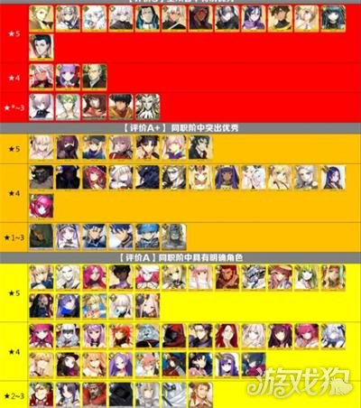 fgo排行_FGO节奏榜2023年2月最新日服2月英灵从者排行榜[多图](2)