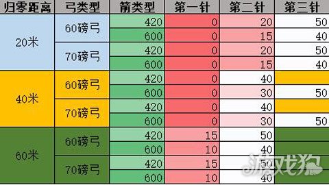 猎人荒野的呼唤归零技能对弹道影响的测试技巧解析