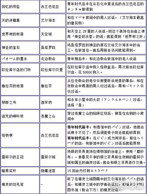 勇者斗恶龙5名产品获得方法攻略