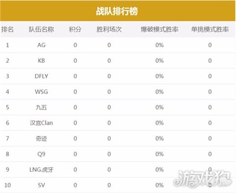 cfml新賽季積分榜名次決定誰將為國出征