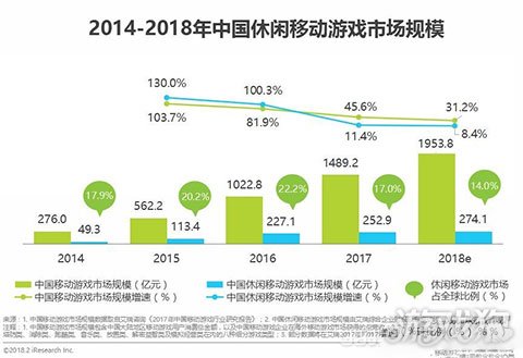 泛ip化發展將成為休閒移動遊戲行業未來趨勢