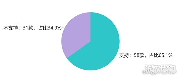 WeGame深度报告：已发售89款单机 好评率中位数达87%