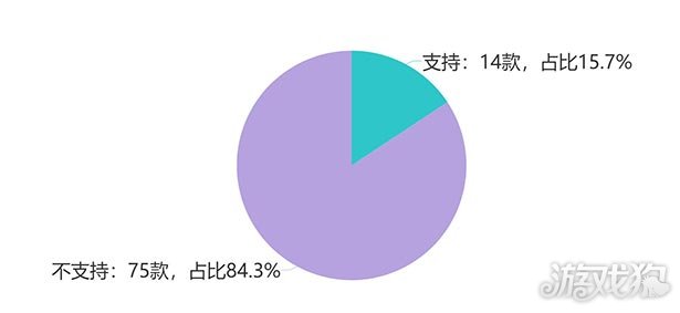 WeGame深度报告：已发售89款单机 好评率中位数达87%