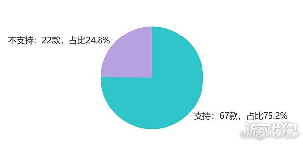 WeGame深度报告：已发售89款单机 好评率中位数达87%