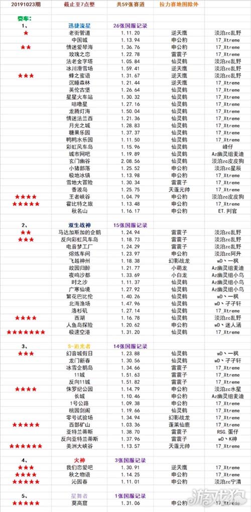 qq飞车手游a车国服记录排行榜 追光者第一不保