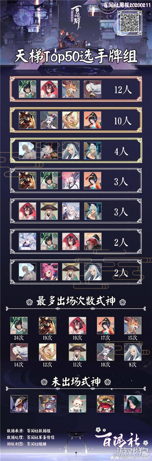 陰陽師百聞牌天梯top50選手牌組分享