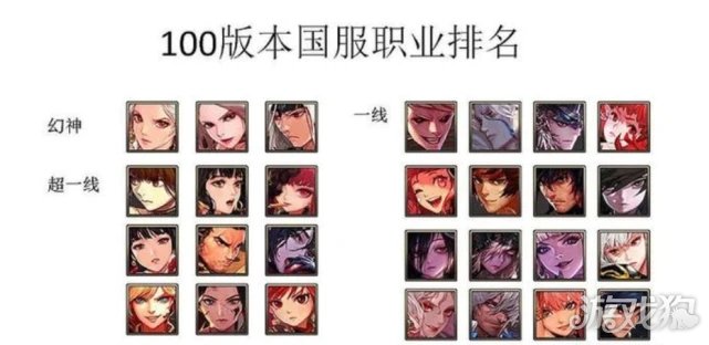 dnf职业排行_dnf110版本最新职业强度排名顺序dnf110版本最新职业排行榜2023(2)