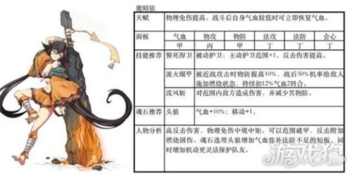 天地劫幽城再临鹿昭仪怎么样 鹿昭仪角色介绍