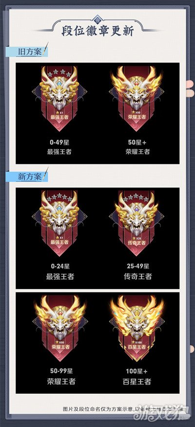 王者榮耀2021最新段位劃分規則一覽段位優化調整方案