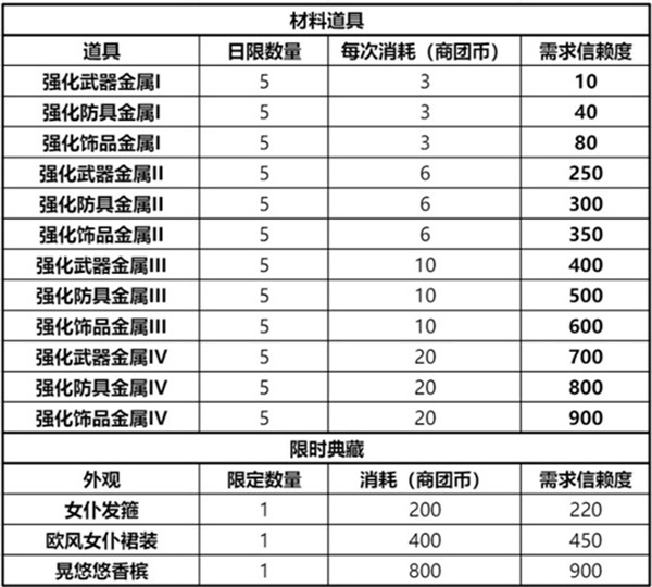 仙境传说RO新启航商团选什么好 最佳选择推荐-快乐广场